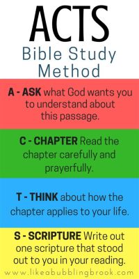 books on how to study the bible: exploring various approaches