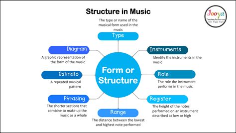 form music definition How does the structure of a piece influence its emotional impact?