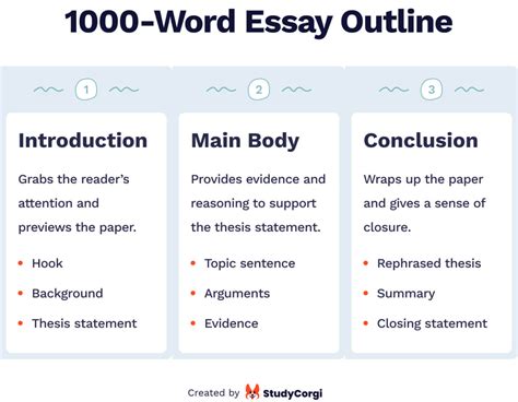 how many words does a college essay have to be: A Comprehensive Analysis