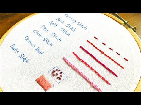 How to Start an Embroidery Stitch: A Multi-Perspective Guide