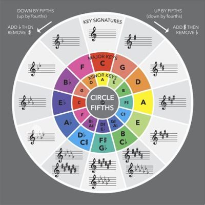 Music Theory What Is It: A Multi-Layered Exploration