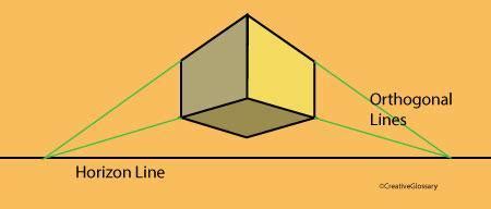 orthogonal lines definition in art and the influence of minimalist design on contemporary architecture