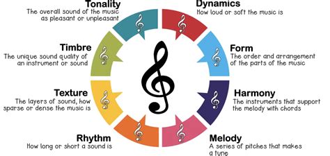 vivace definition music: Exploring the Rhythm of Life and Expressions Through Dynamic Melodies