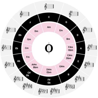 what is the difference between major and minor music: exploring their emotional impact