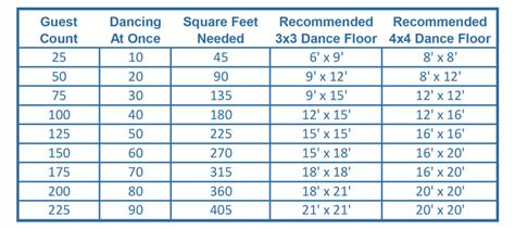 what size dance floor for 50 guests